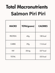 Salmon Piri Piri